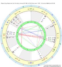 Birth Chart Stacey King Aquarius Zodiac Sign Astrology