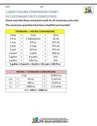 Grade 5 measurement worksheets free printable k5 learning. M E T R I C L I Q U I D M E A S U R E M E N T S C H A R T Zonealarm Results