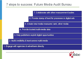 — six month newspaper circulation reports are gone for good. The Audit Bureau Of The Future Presentation Ifabc