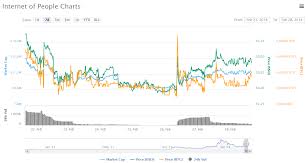 Litecoin Chart Coinbase Game Of Thrones Cryptocurrency