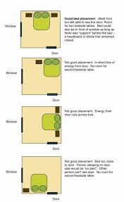 Besser dagegen sind gedeckte dezente aber dennoch helle farben. Feng Shui Schlafzimmer Komplett Gestalten