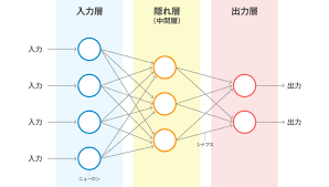 Neural network とは