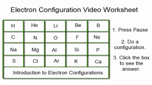 1) copper_____ 2) iodine _____ Electron Configuration Worksheet Video With Key Writing Worksheets Free Download