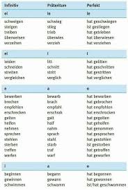 Das präteritum verwenden wir mehr in der schriftsprache, da es sich eleganter anhört. Perfekt Archives Page 2 Of 5 Deutsch Viel Spass