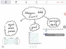 We did not find results for: Bab 8 Matematik Tingkatan 2 Graf Fungsi Youtube