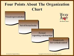 Fundamentals Of Organizing Ppt Video Online Download