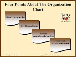 fundamentals of organizing ppt video online download