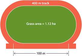 Then divide that figure by the number of square feet in an acre (43,560) to find out how many acres are in a football field. How Big Is A Hectare