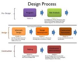 Allred Associates Design Process Interior Design Process Design