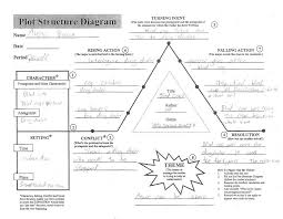 Plot Structure Motion Graphics Plot Structure Story Elements Worksheet Writing Checklist