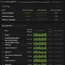 How To View How Many Downloads A Game Has On Steam