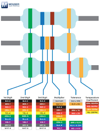 resistor color code calculator mouser