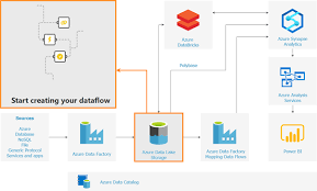 Sep 25, 2018 · he is also the author of very popular book power bi from rookie to rock star, which is free with more than 1700 pages of content and the power bi pro architecture published by apress. What Are Power Bi Dataflows Element61