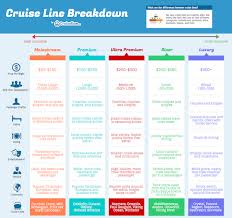 cruise line chart by category cruise travel cheap cruises