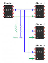 The seeeduino nano is a compact board similar to the seeeduino v4.2/arduino uno, and it is fully compatible with arduino nano on pinout and sizes. How To Setup I2c Communication On The Arduino Circuit Basics