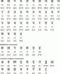 Hier sollte eine beschreibung angezeigt werden, diese seite lässt dies jedoch nicht zu. An Introduction To Hindi Consonants Ta Tha Da Dha Na Worksheets 99worksheets