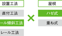 ハゼ式折板屋根（折板屋根設置型） - 日栄インテックはLED照明や ...