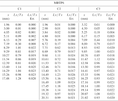 We did not find results for: Esurf Evaluating Post Glacial Bedrock Erosion And Surface Exposure Duration By Coupling In Situ Optically Stimulated Luminescence And 10be Dating