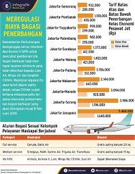 Harga kelebihan bagasi pesawat air asia. Maskapai Berharap Tarif Bagasi Berbayar Tidak Murah Ini Alasannya Infografik Bisnis Com