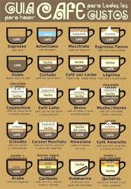 Guia De La Preparacion Del Cafe Segun El Gusto Coffee Type Coffee Guide Coffee Recipes