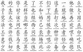 You might find websites that give you the way english alphabets. English Alphabet In Chinese What Is A Chinese Alphabet After All Assalam O Alaikum Friends Is Video Me Btaya Gya Ha K Kis Tarah Hum English Alphabets Ko Chinese Me