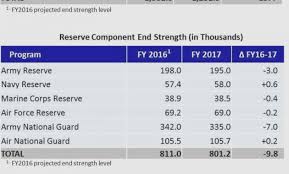 navy pay chart 2017 reserve best picture of chart anyimage org