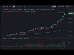 It is a high risk instrument and will take a fair amount of time to fully understand how it works. Bitcoin Price Real Time Live Charts News And Videos Youtube