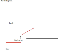 Maximum daily profits proved using my crypto trade calculator net profit: What Is Iron Condor Definition Of Iron Condor Iron Condor Meaning The Economic Times