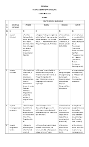 Untuk kali ini kami akan bagikan contoh jurnal harian guru dan siswa format excel untuk kebutuhan administrasi guru ataupun akreditasi sekolah standar isi, proses dan penilaian baik jenjang sd/mi, smp/mts, sma/smk dan ma. Program Tahunan Bk