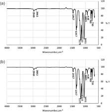 Ftir Spectroscopy An Overview Sciencedirect Topics