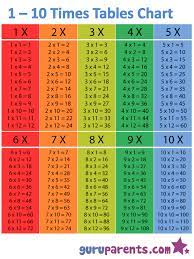 1 10 Times Tables Chart Math Time Homeschool Math Teaching Multiplication
