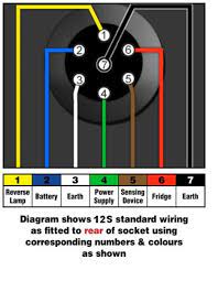 Architectural wiring diagrams ham it up the approximate light bar whelen justice wiring diagram wiring diagram article towbar wiring colours attached. Wiring Diagram For 12s Socket And Split Charge Relay