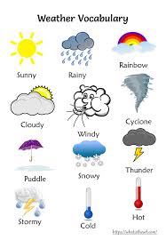 Weather Vocabulary And Worksheets For Grade 1 Weather Vocabulary Weather Worksheets 1st Grade Worksheets