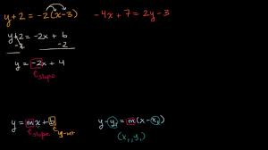If you must submit fractions, try this calculator at wol. Slope From Equation Video Khan Academy