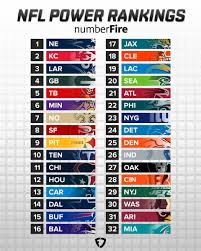 By liam mckeone | oct 1, 2019, 9:23 am edt. Numberfire On Twitter Week 5 Nfl Power Rankings Are Updated Offensive And Defensive Pass Rush Ratings Super Bowl Probability For Each Team Full Analytics Https T Co Qbz87n0xbl Https T Co Xzjsb33gax