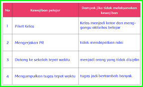 Buatlah suatu cerita berdasarkan gambar tersebut! Kunci Jawaban Buku Siswa Kelas 6 Tema 3 Halaman 90 91 92 93 94 Sanjayaops
