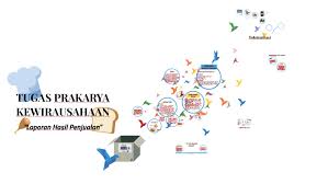 Kunjungilah tempat budidaya tanaman pangan! Tugas Prakarya Kewirausahaan By Salma Husna