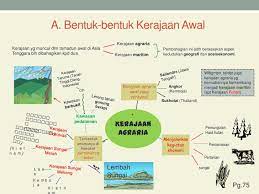 Funan, chenla, angkor, sukhotai dan ayuthia. Sejarah Tingkatan 4 Bab 3 Kerajaan Awal Asia Tenggara Dokterandalan