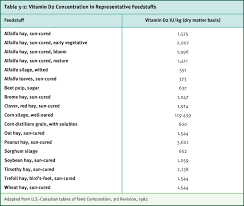 Vitamin D Ruminants Compendium Dsm