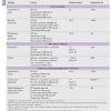 Let's take a look at some of the natural methods of treating h. 1