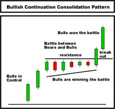 Getting Started In Technical Analysis Schwager Pdf