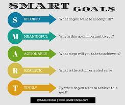 Super Simple Goal Setting... In Less Than 3 Hours!