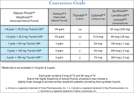 Liothyronine Pharma