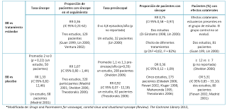 In most cases of vasovagal syncope, treatment is unnecessary. Papel Del Sistema Nervioso Simpatico En El Sincope Vasovagal Y Justificacion Del Uso De Betabloqueadores E Inhibidores Del Transportador De Noradrenalina Medwave