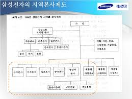 삼성전자 보통주 한 종목이 코스피 시장 전체 시가총액의 18%를 차지하고 있다. Ppt ì‚¼ì„±ì „ìž ì‚¬ë¡€ë¶„ì„ Powerpoint Presentation Free Download Id 5686032