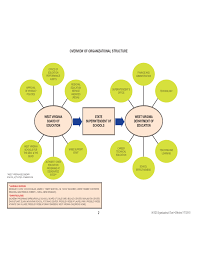 School Organizational Charts West Virginia Department Free