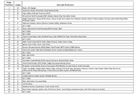 2008 ford f150 wiring diagram to properly read a electrical wiring diagram, one has to learn how the components inside the system operate. 2004 Ford F150 Fuse Box Diagram Motogurumag