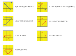 Solution for 3x3 magic cube and speed cube twisty puzzle. What Is 2 Look Oll And Pll