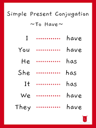 A formula equation is a visual representation of a reaction using chemical formulas. Simple Present Tense Examples And Grammar 250 Sample Sentences And Questions The Learner S Nook