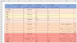 文字を取り出すleft関数 Right関数 Mid関数 ノンプログラミングwebアプリ作成ツール Forguncy フォーガンシー グレープシティ株式会社